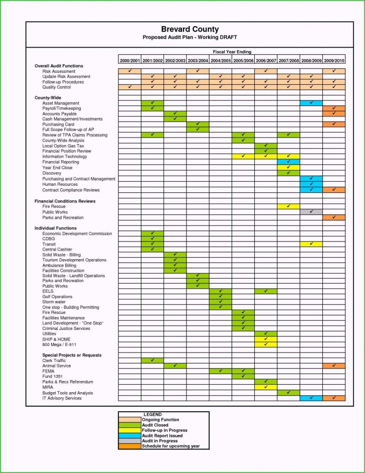 Data Center Audit Report Template