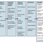 Debriefing Report Template