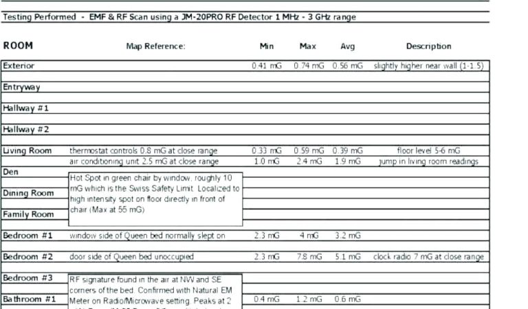 Defect Report Template Xls (2) - TEMPLATES EXAMPLE | TEMPLATES EXAMPLE