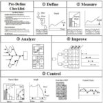 Dmaic Report Template