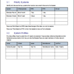 Dr Test Report Template