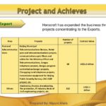 Engineering Progress Report Template