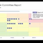 Enterprise Risk Management Report Template