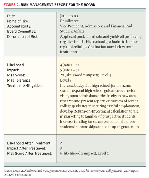 Enterprise Risk Management Report Template