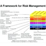 Enterprise Risk Management Report Template