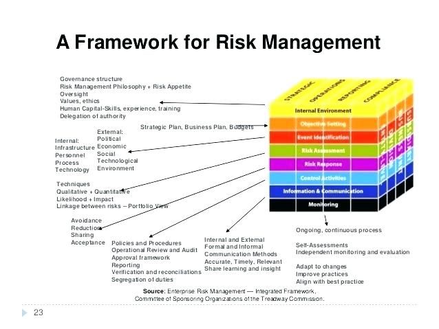 Enterprise Risk Management Report Template