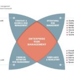 Enterprise Risk Management Report Template