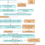 Environmental Impact Report Template