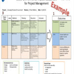 Environmental Impact Report Template