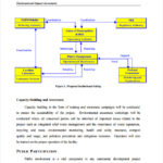 Environmental Impact Report Template