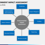 Environmental Impact Report Template