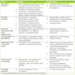 Environmental Impact Report Template