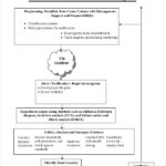 Equipment Fault Report Template