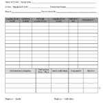 Equipment Fault Report Template