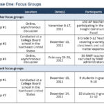 Focus Group Discussion Report Template