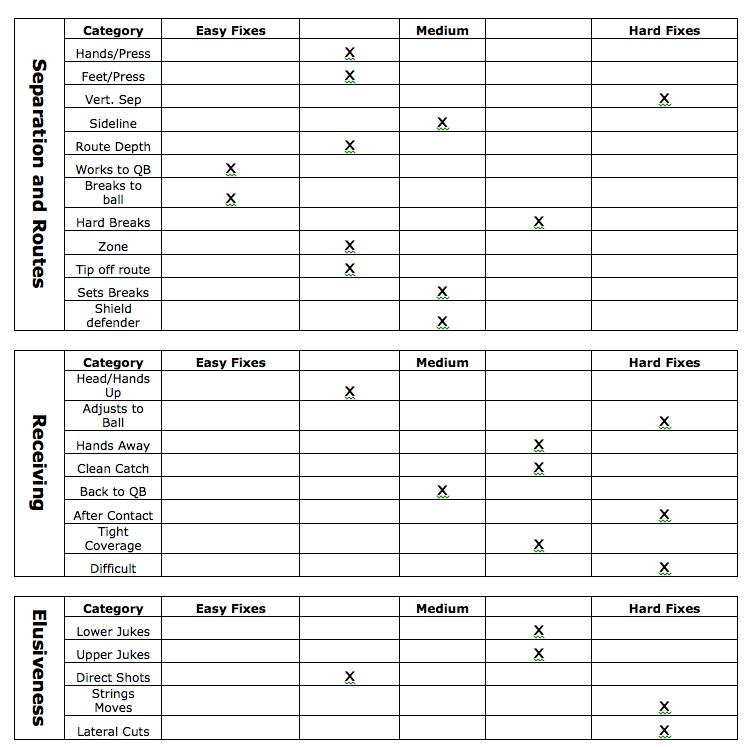 Example Football Scouting Report Template