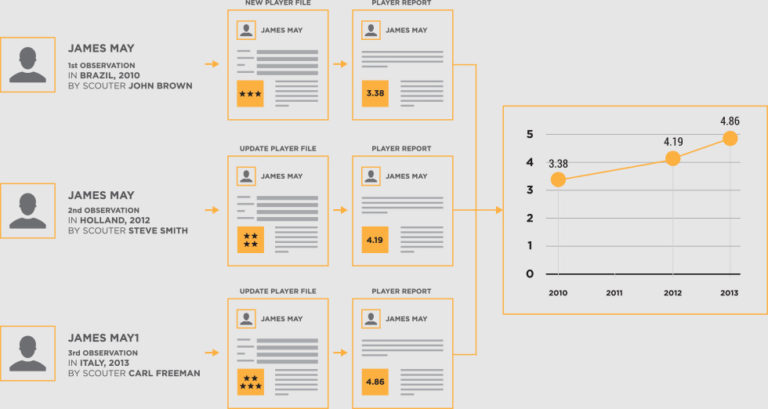 Football Scouting Report Template (5) - TEMPLATES EXAMPLE | TEMPLATES ...