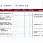 Gmp Audit Report Template