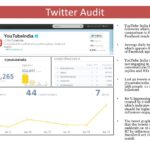 Gmp Audit Report Template