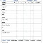 High School Progress Report Template