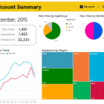 Hr Management Report Template