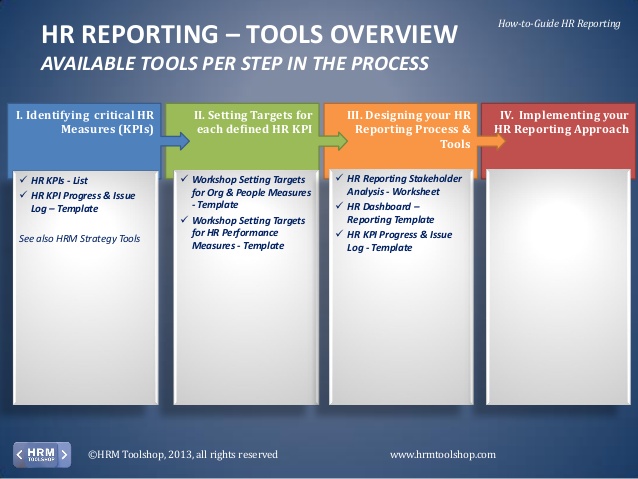 Hr Management Report Template