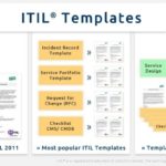 Incident Report Template Itil