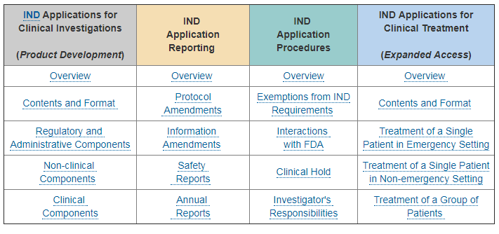 Ind Annual Report Template