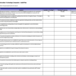 Information System Audit Report Template