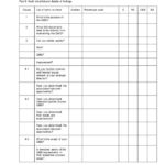 Iso 9001 Internal Audit Report Template