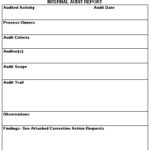 Iso 9001 Internal Audit Report Template