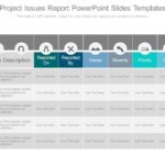 It Issue Report Template