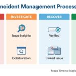 It Major Incident Report Template