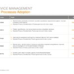 It Major Incident Report Template