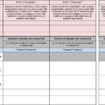 Liquidity Report Template