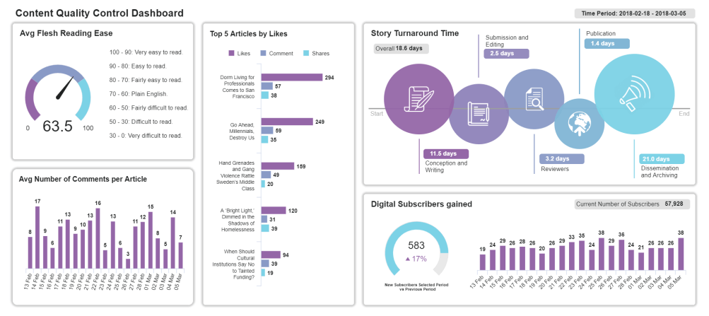 Market Intelligence Report Template