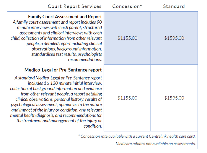 Medical Legal Report Template