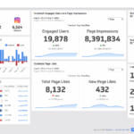 Mi Report Template