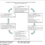 Monitoring And Evaluation Report Writing Template