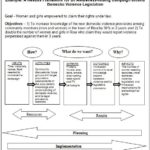 Monitoring And Evaluation Report Writing Template