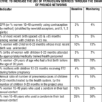 Monitoring And Evaluation Report Writing Template