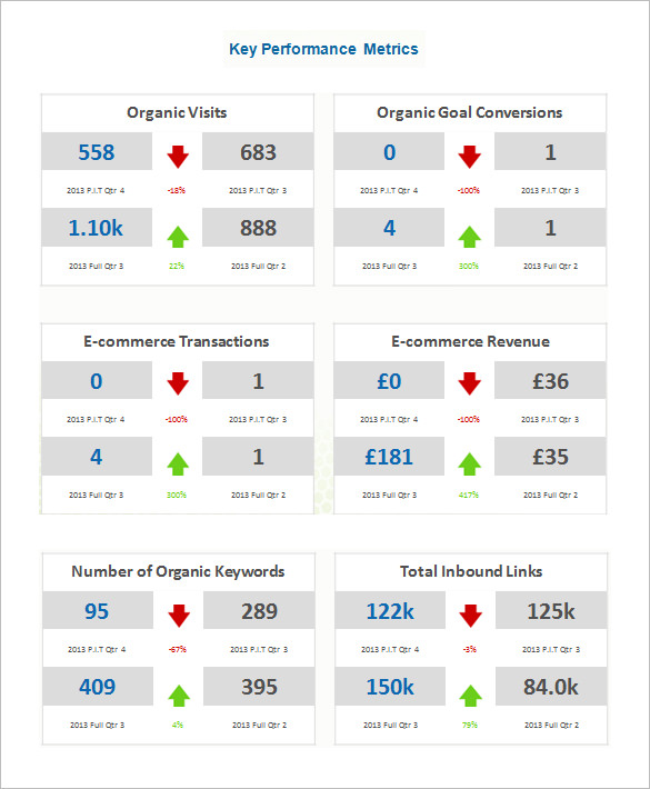 Monthly Seo Report Template