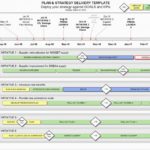 Monthly Status Report Template Project Management