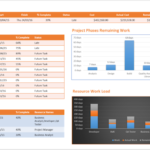 One Page Status Report Template