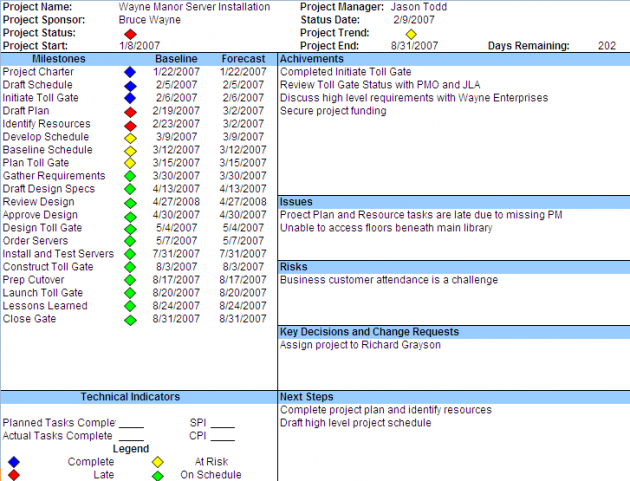 One Page Status Report Template