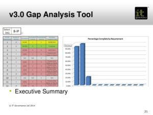 Image 8 for Pci Dss Gap Analysis Report Template