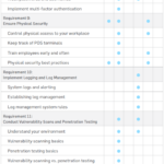 Pci Dss Gap Analysis Report Template