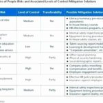 Physical Security Report Template