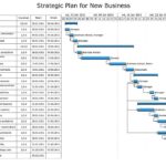 Physical Security Report Template