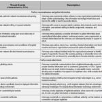 Physical Security Risk Assessment Report Template